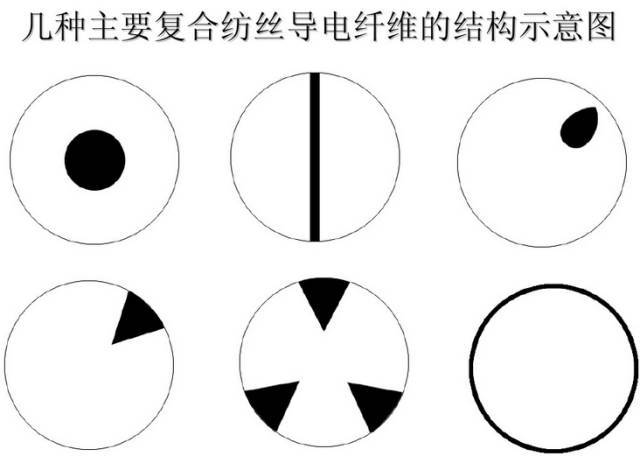 Conductive Multifilament Nylon 66 Yarn Conductive Multifilament Nylon 66 Yarn